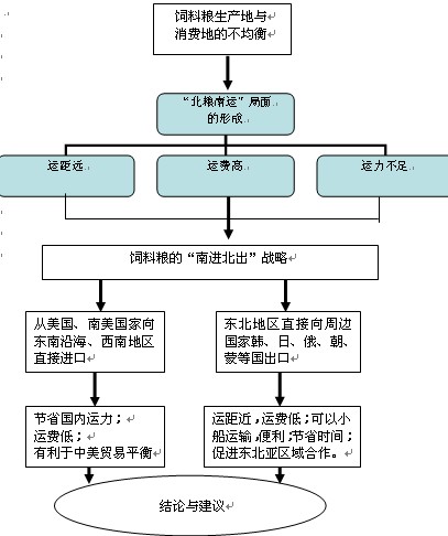 东北亚区域经济总量_幼儿园区域牌(2)