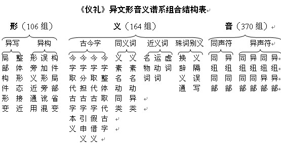 仪礼简谱_儿歌简谱
