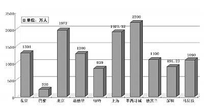人口膨胀_人口膨胀