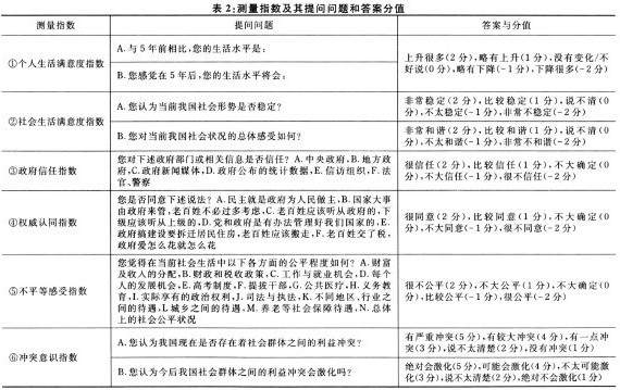 中产阶级的社会政治态度 寻求变革还是安于现状 社科论坛 社科网