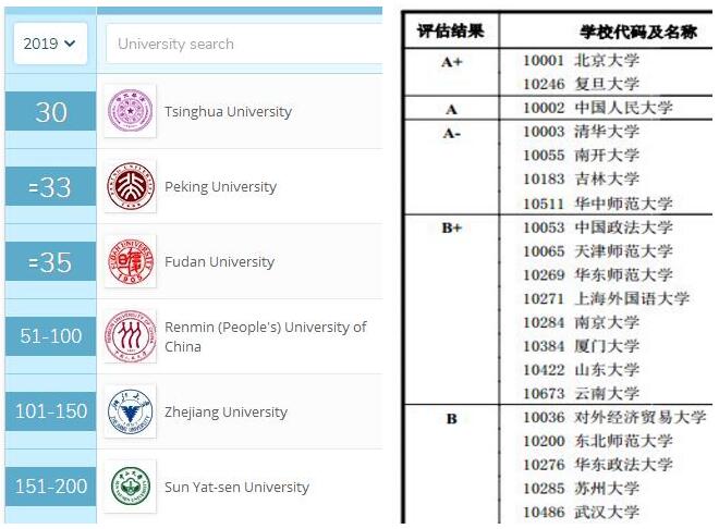 政治学专业排名_张伟专业团队